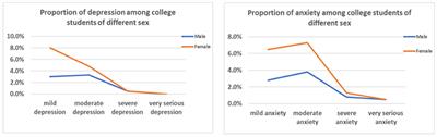 Sources of negative emotions and tactics of self-emotion regulation among college students during COVID-19 school closure in China